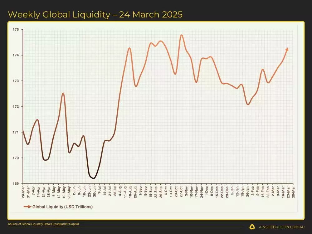 Weekly Global Liquidity  24 March 2025 Weekly Global Liquidity  24 March 2025